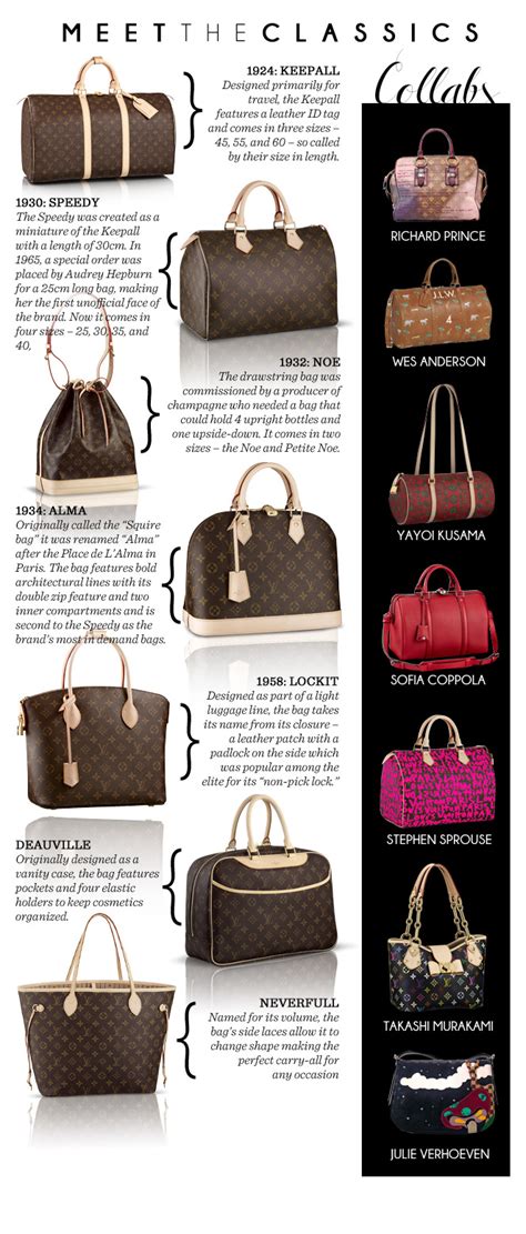 lv surname|louis vuitton style names.